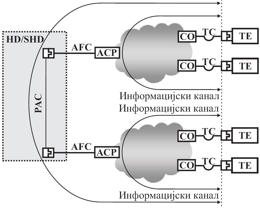 14: Типични