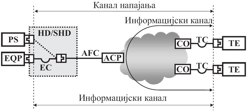 генеричког CCCB