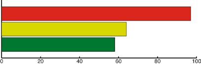 520MX chain has a higher tensile strength for maximum performance and is ideal for muddy conditions. D.I.