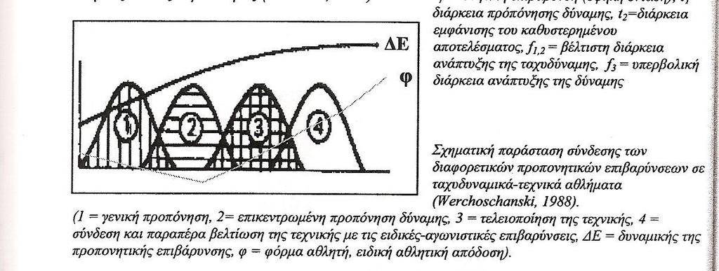 Κλασικά