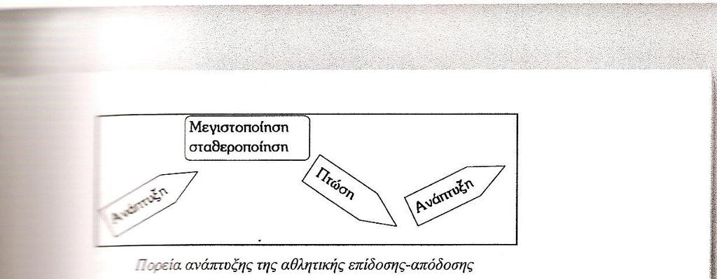 Αρχή της περιοδικότητας