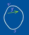 اصل بقاء بار الکتریکی بارهای الکتریکی را نمی توان ایجاد کرد و یا از بين برد شکل ریاضی این اصل: در خصوص یک سطح بسته S (دارای حجم ) در یک هادی کل جریان وارد سطح بسته می شود اگر این انتگرال مثبت باشد