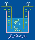 اگر مدار باز باشد در داخل پيل (اما در خلاف جهت یکدیگر) چون هيچ جریان از بارها c c c c وجود ندارد و نيروي ی به ا ن وارد نمی شود (تعادل) c باعث حرکت (تجمع) بار مثبت روی الکترود (١) و تجمع بار منفی روی