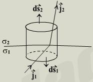 I h I l R I h h l r ( ) r r قانون ژول می دانيم که جریان الکتریکی داي م با تلفات همراه است در این قسمت هدف محاسبه تلفات w F l l Q F Q p NQ w 3 m یک محيط هادی با جریان داي م است و چون NQ چگالی توان