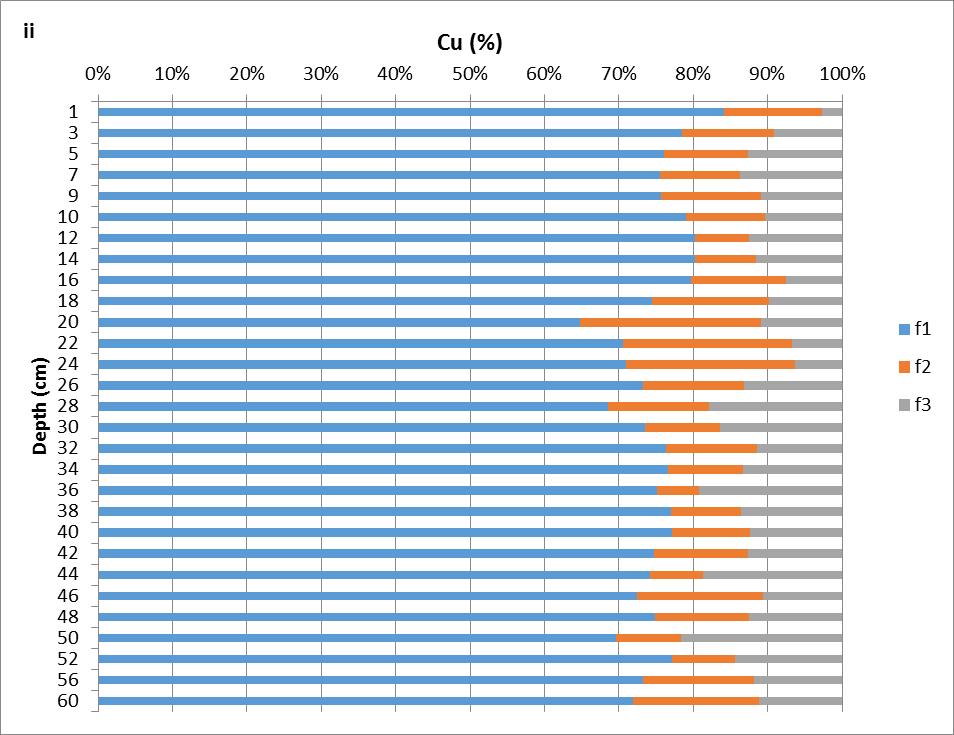 Χαλκός (Cu): Σχήμα 5.7.2.