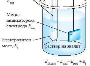 анализа: рефер. електр.