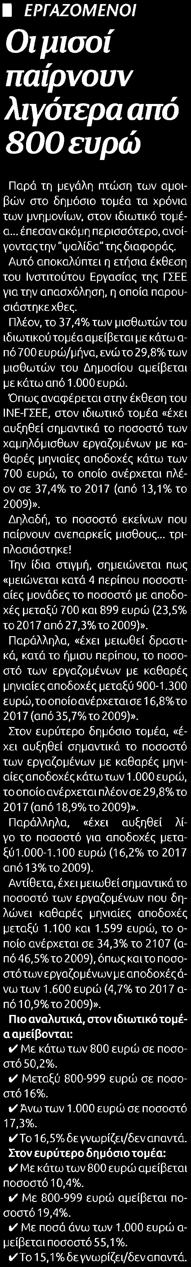 Έκδοσης:...29/03/2018 Ημ.