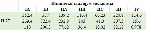 4. РЕЗУЛТАТИ 4.1.