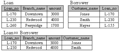 8-5 T := a1,...,an() U := T - V := a1,...,an(u) W := a1,.