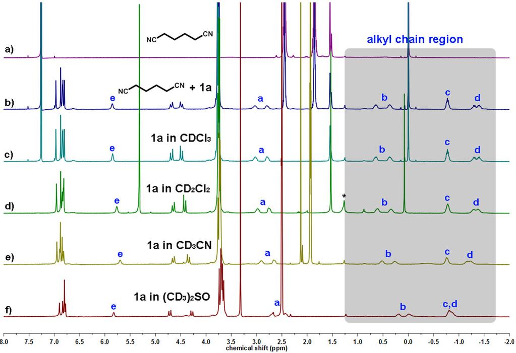 Supplementary Figure 30.