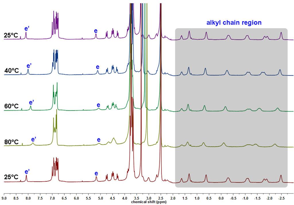 Measured at 40 80 C and after subsequent cooling down to 25 C.