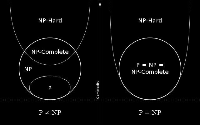 P versus