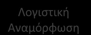 3. ΟΠΣ Δημοσιονομικής Σχεδιασμός 1η φάση 2η φάση 3η φάση 4η φάση Αρχική φάση παραγωγικής λειτουργίας