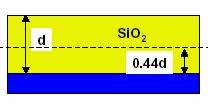 Termička oksidacija Si Visokotemperaturni proces (900-1200 o C) Dve vrste procesa: Suva (dry) oksidacija Si (č) + O 2 = SiO 2 Vlažna (wet)