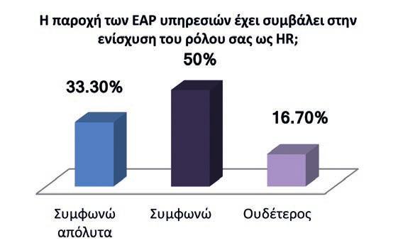 ανθρώπινο δυναμικό m ΈΡΕΥΝΑ ΙΚΑΝΟΠΟΊΗΣΗΣ ΣΕ ΕΠΑΓΓΕΛΜΑΤΊΕΣ ΤΗΣ ΔΙΕΎΘΥΝΣΗΣ ΑΝΘΡΏΠΙΝΟΥ ΔΥΝΑΜΙΚΟΎ ΣΕ 17 ΕΤΑΙΡΊΕΣ ΠΟΥ ΥΛΟΠΟΙΟΎΝ ΕΑΡ (HELLAS EAP, 2014-2015) Για τα θέματα αυτά μιλά στο περιοδικό Manager η