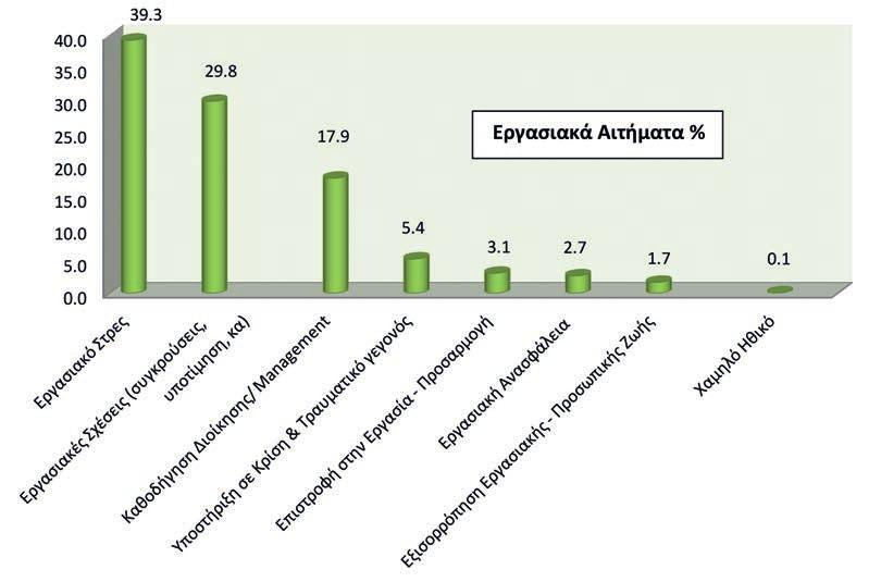 και εξειδικευμένη βοήθεια για τη διαχείριση των προκλήσεων που αντιμετωπίζει; Μια από τις βασικότερες λειτουργίες των ΕΑΡ είναι η παροχή συμβουλευτικής καθοδήγησης και η συνεχής ανατροφοδότηση