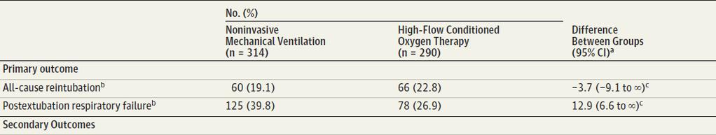 επαναδιασωλήνωσης Conclusion: Among high-risk adults who