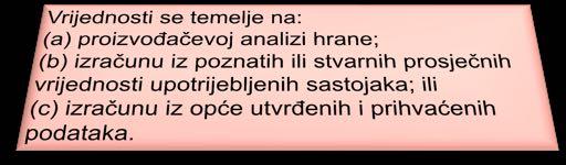 dokumentacije, domaće ili strane, izrađeni od strane stručnih i