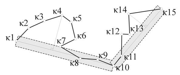 Aλγόριθµος των Douglas και Peucker (1/2) κ2 κ3 4 2 3 κ9 1 0 (α) κ2 κ3 4 2 3