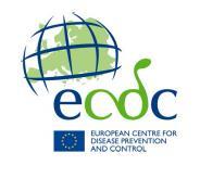 Molecular surveillance of MDR/XDR-TB in the EU/EAA, 2007-2012 και.