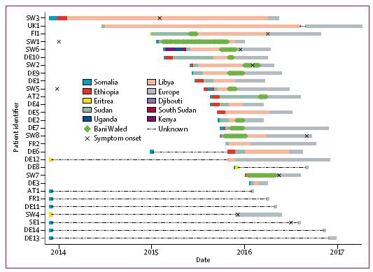 mutation is a drug resistance mutation and phylogenetic marker, the