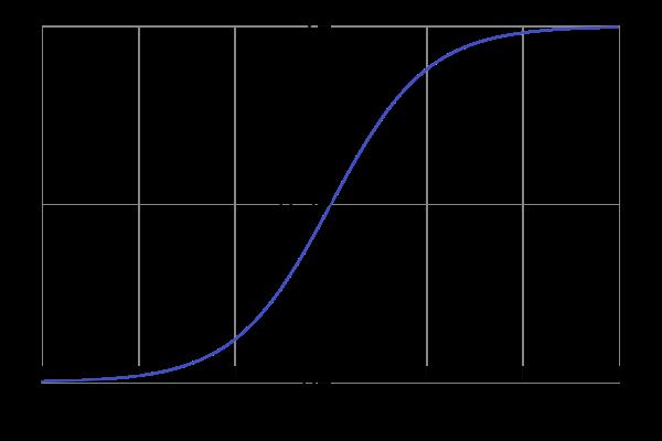 Represenng'Boolean'Funcons' Simple'example:'AND'