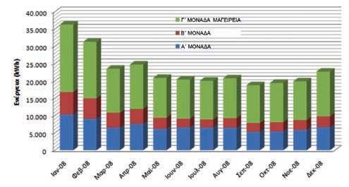 Για την ε κτέ λε ση της με λέ της, α να πτύ χθη κε κώ δι κας προ σο μοί ω σης σε Matlab7 και η δη μιουρ γί α α ντί στοι χου μο ντέ λου, όπου ως εί σο δο ε κτός του φορ τί ου χρησι μο ποιού σε και τη