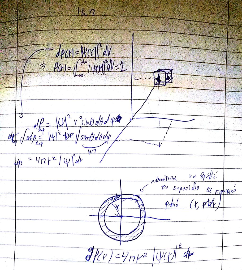 Scanned by