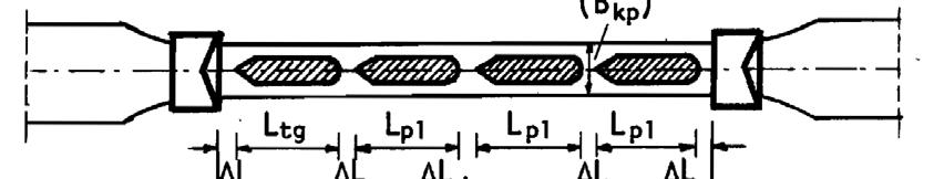 L n 1 L tg pl, i 1 L pl i L 0,015, 1 преводница за превођење