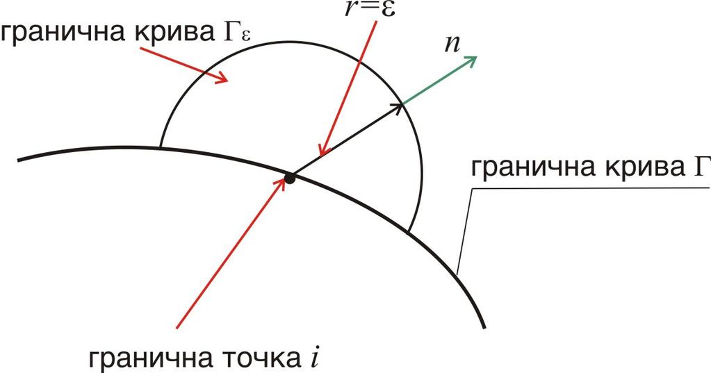 .. Равенка на Лаплас (Laplace) 0 Слика.