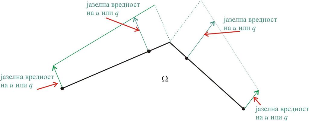 елементи Слика.