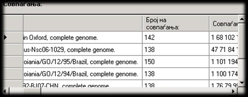 Индексирањето на преземената ДНК содржина, врз основа на формулата на Reneker и Shyu за единично базно пресликување и примена на предложената формула за брзо пресликување на преклопувачки зборови од