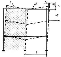 5 - Đường thẳng mốc để tính độ võng; 6 - Khe hở.