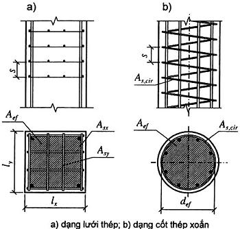 Hình 7 - Cấu kiện chịu nén có đặt cốt thép gián tiếp Giá trị R b,red được xác định theo các công thức sau: a) Khi cốt thép gián tiếp là lưới thép, R b,red được tính như sau: R b,red = R b + ϕµ xy R