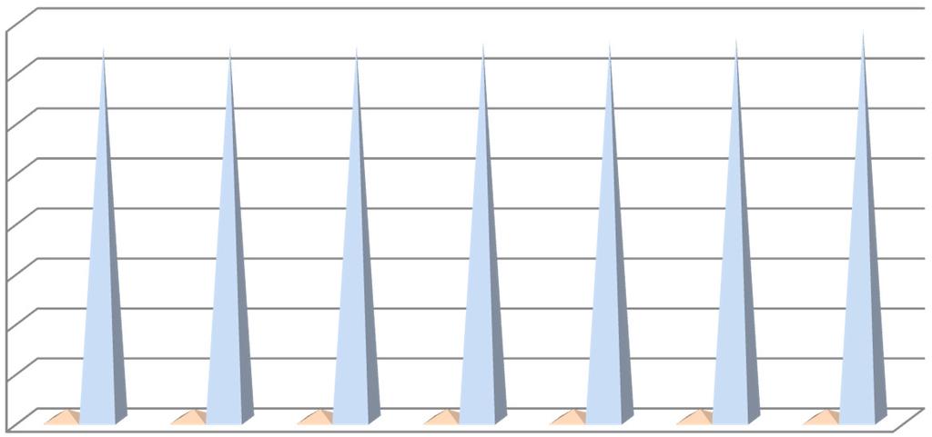 1495,47 1495,47 1513,47 1513,47 1532,37 1564,57 ΕΥΒΟΙΑ ΣΤΕΡΕΑ ΕΛΛΑ Α ANAΤ. ΜΑΚΕ.