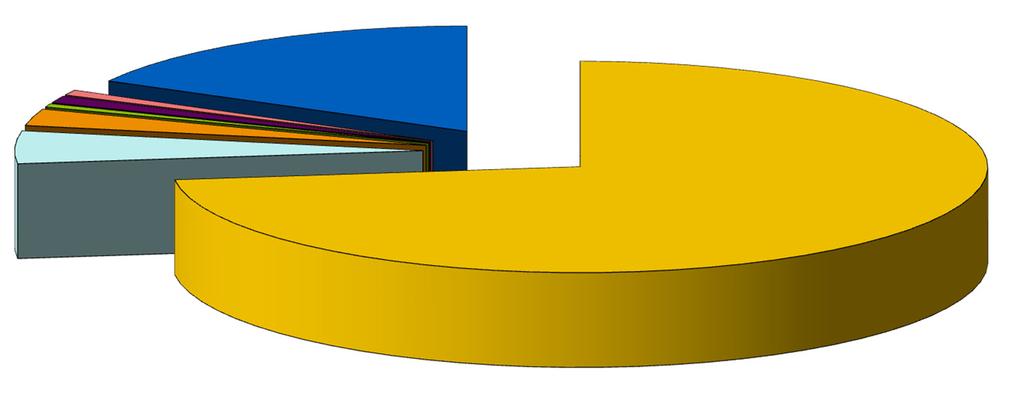 07-2014 ΓΕΩΓΡΑΦΙΚΗ ΚΑΤΑΝΟΜΗ & ΕΞΕΛΙΞΗ ΕΓΚΑΤΕΣΤΗΜΕΝΗΣ ΙΣΧΥΟΣ (MW) ΜΟΝΑ ΩΝ ΑΠΕ και ΣΗΘΥΑ ΣΤΟ ΙΑΣΥΝ Ε ΕΜΕΝΟ ΣΥΣΤΗΜΑ (Άρθρο 9 Ν.