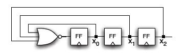 Δημοκρίτειο Πανεπιστήμιο Θράκης Τμήμα Ηλεκτρολόγων Μηχανικών & Μηχανικών Υπολογιστών Συστήματα VLSI Παραδείγματα ασκήσεων Άσκηση 1 Καλείστε να περιγράψετε το παρακάτω κύκλωμα σε VHDL.