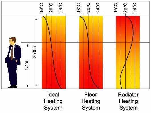 locuinţelor şi prin sistemul de ventilare, respectiv de a asigura eventual necesarul de căldură