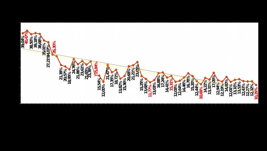01.01.2017 ΕΩΣ 31.08.2017 Αριθμός Ελεγχθεισών Αριθμός με Αδήλωτους Εργαζόμενους Ποσοστό % Παραβατικών ΣΕ ΟΛΗ ΤΗΝ ΕΛΛΑΔΑ ΠΕΡΙΦΕΡΕΙΑ ΔΥΤΙΚΗΣ ΕΛΛΑΔΟΣ 12.477 193 3.