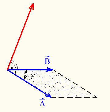 Vektosk podukt defcja: C A B Skalae vektoske velče ezultat vektoskog podukta je vekto okomt a avu koju defaju zada vekto teztet vektoskog podukta jedak je povš paalelogama kojeg azapju