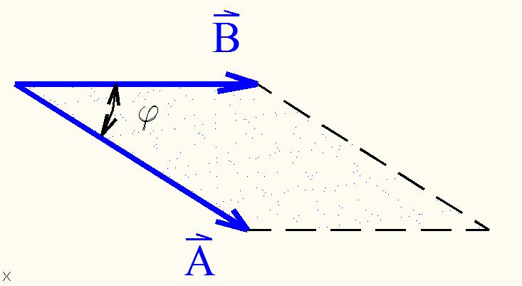 Skala podukt defcja: cosϕ B A A B B A c skala podukt
