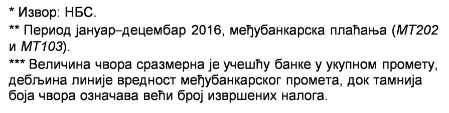 током 216