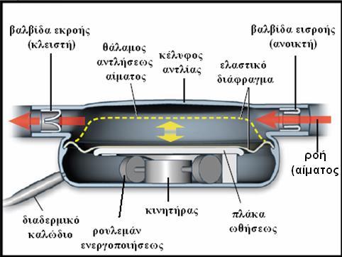 Τεχνολογικές Εξελίξεις