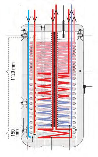 Sončna priključitev SONČNI ZBIRALNIKI V polletnem povprečju sonce daje polovico energije, ki jo potrebujemo za segrevanje gospodinjske vroče vode do želene temperature.