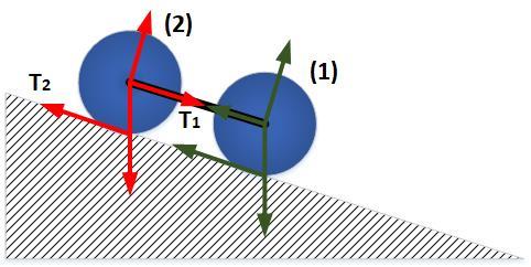 T 1 R = Iα γων T 1 R = 2 5 MR2 a γων T 2 R = Iα γων T 2 R = 1 2 MR2 a γων ιαιρώ κατά µέλη και προκύπτει η απάντηση Β.2. Μια οµογενής σφαίρα µάζας m και ακτίνας r αφήνεται ελεύθερη να κινηθεί από το ανώτερο σηµείο Α ενός ηµικυκλικού µεταλλικού οδηγού α- κτίνας R = 8r.