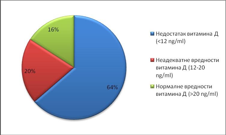 Графикон 2.