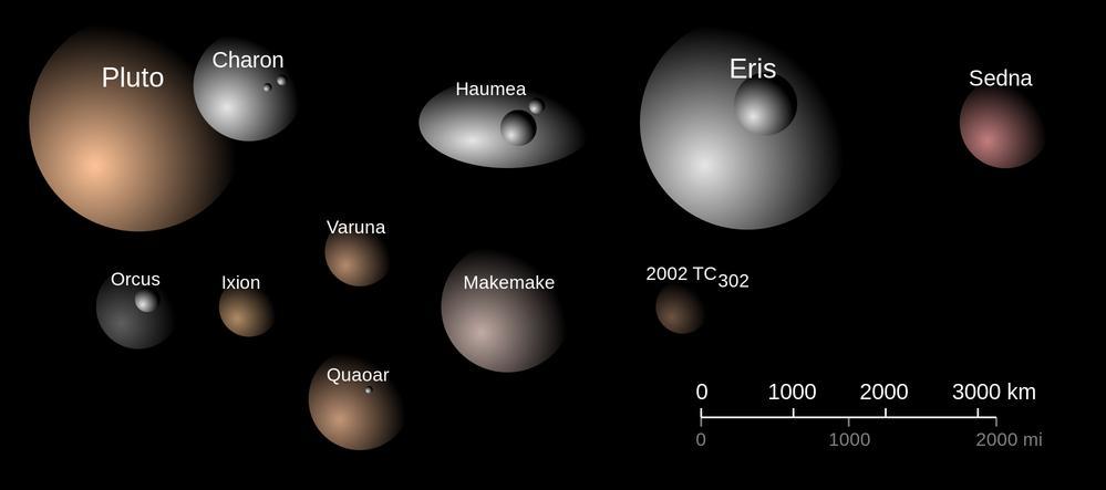 Το Ηλιακό Σύστημα Η Ζώνη του Kuiper, μαζί με τα Αντικείμενα Διασκορπισμένου Δίσκου και τα αντικείμενα του Νέφους του Oort σχηματίζουν την ομάδα των Μεταποσειδώνιων Αντικειμένων (Trans-Neptunian
