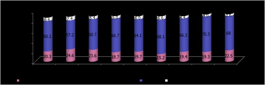 Investimet në ekonominë e Kosovës (2) Pjesëmarrja e FBK në strukturën e BPV-së për Kosovën dhe vendet fqinje për periudhën 2008-2016 Vendi 2008 2009 2010 2011 2012 2013 2014 2015 2016 Mesatarja