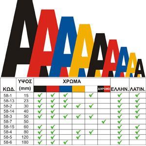 Το έργο των κινητικών συστημάτων στον έλεγχο των κινήσεων είναι αντίστροφο του έργου