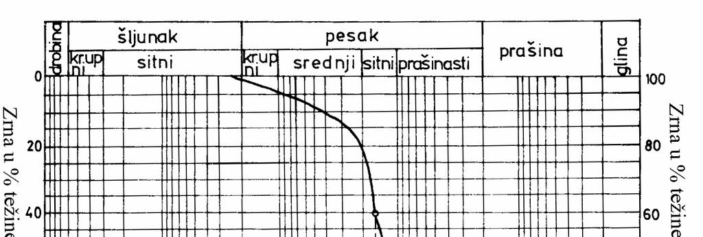 Slika III-3.